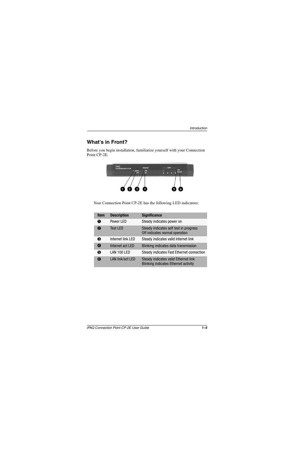 What's in front, What's in front? –5 | Compaq CP-2E User Manual | Page 12 / 91