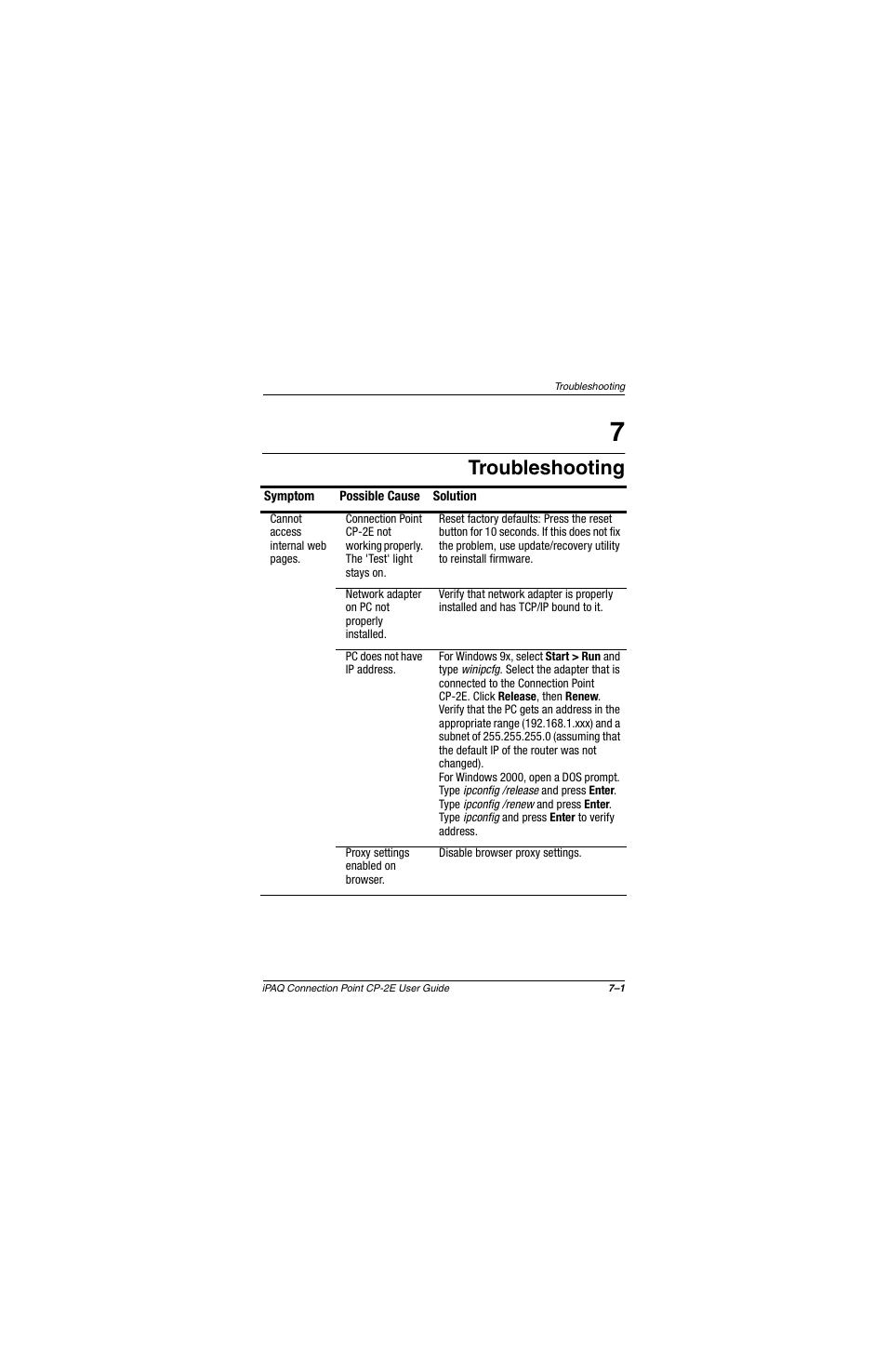 Troubleshooting | Compaq CP-2E User Manual | Page 74 / 91