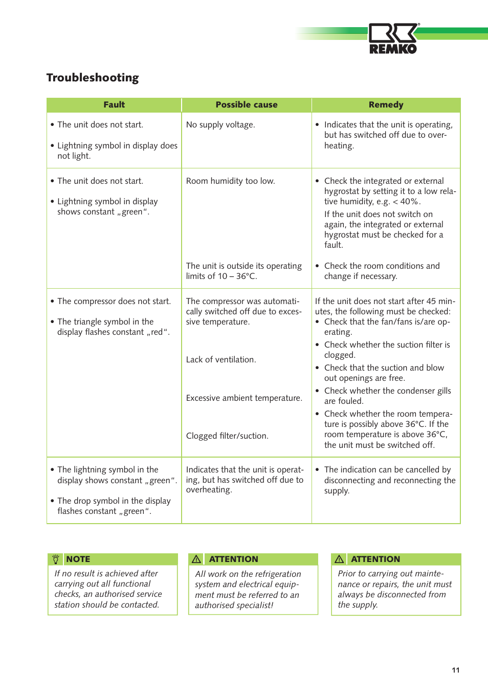 Troubleshooting | REMKO SLE 40 User Manual | Page 11 / 20