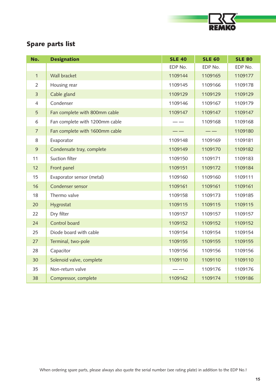 Spare parts list | REMKO SLE 40 User Manual | Page 15 / 20