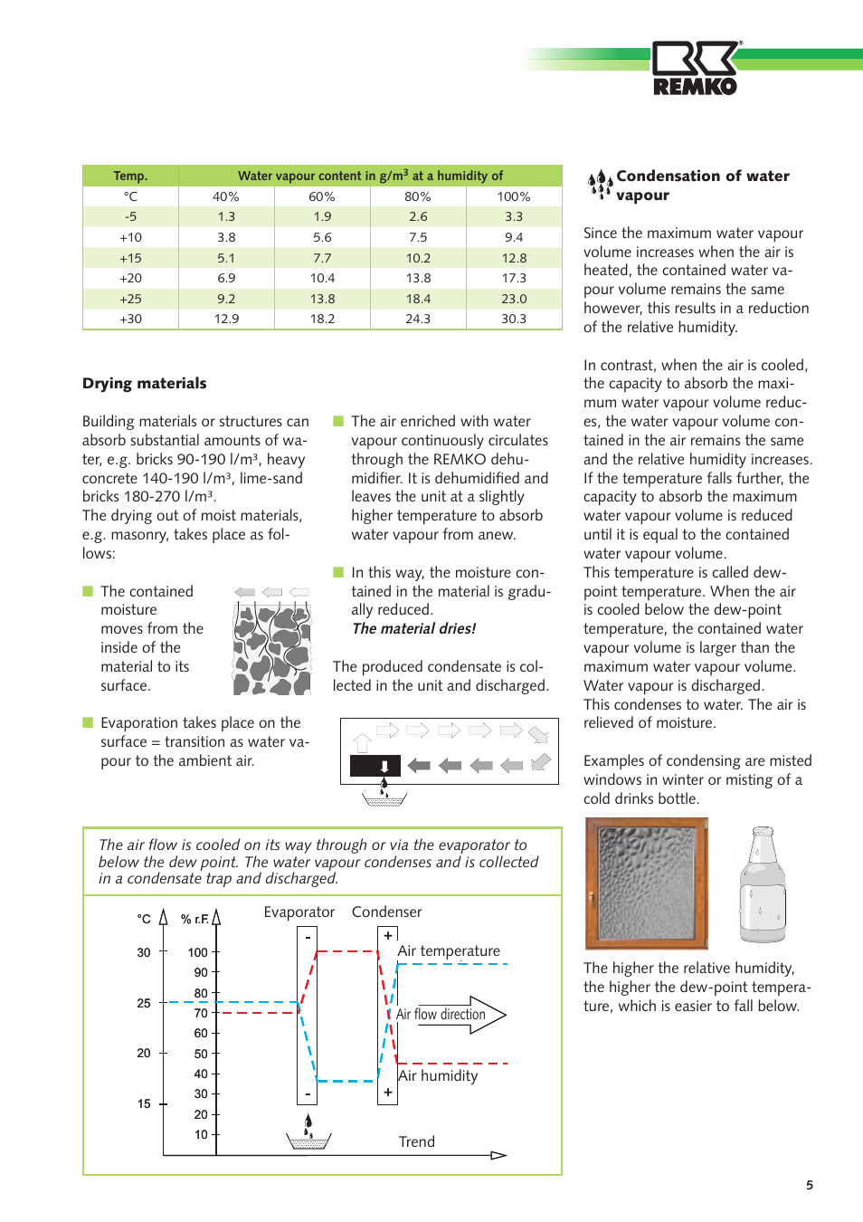 REMKO SLE 40 User Manual | Page 5 / 20