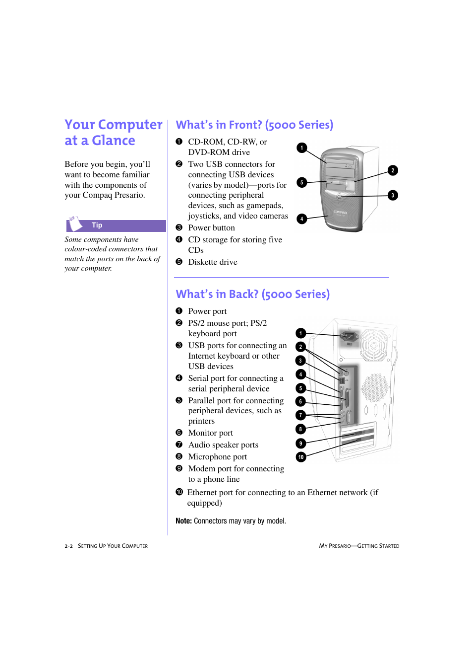 Your computer at a glance, What’s in front? (5000 series), What’s in back? (5000 series) | Your computer at a glance -2, What’s in front? (5000 series) -2, What’s in back? (5000 series) -2, Your computer at a glance, 2-2 | Compaq 233789-371 User Manual | Page 17 / 101