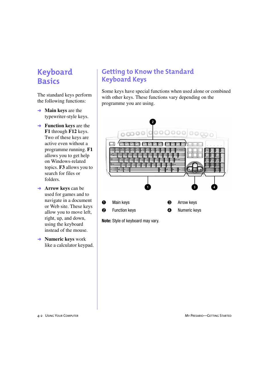Keyboard basics, Getting to know the standard keyboard keys, Keyboard basics -2 | Getting to know the standard keyboard keys -2, Keyboard basics, 4-2 | Compaq 233789-371 User Manual | Page 33 / 101