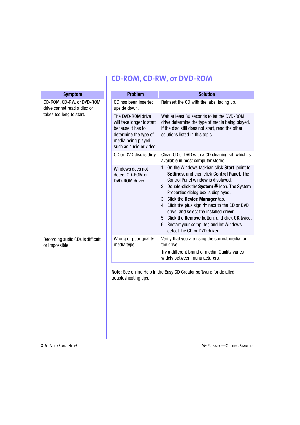 Cd-rom, cd-rw, or dvd-rom, Cd-rom, cd-rw, or dvd-rom -6 | Compaq 233789-371 User Manual | Page 83 / 101