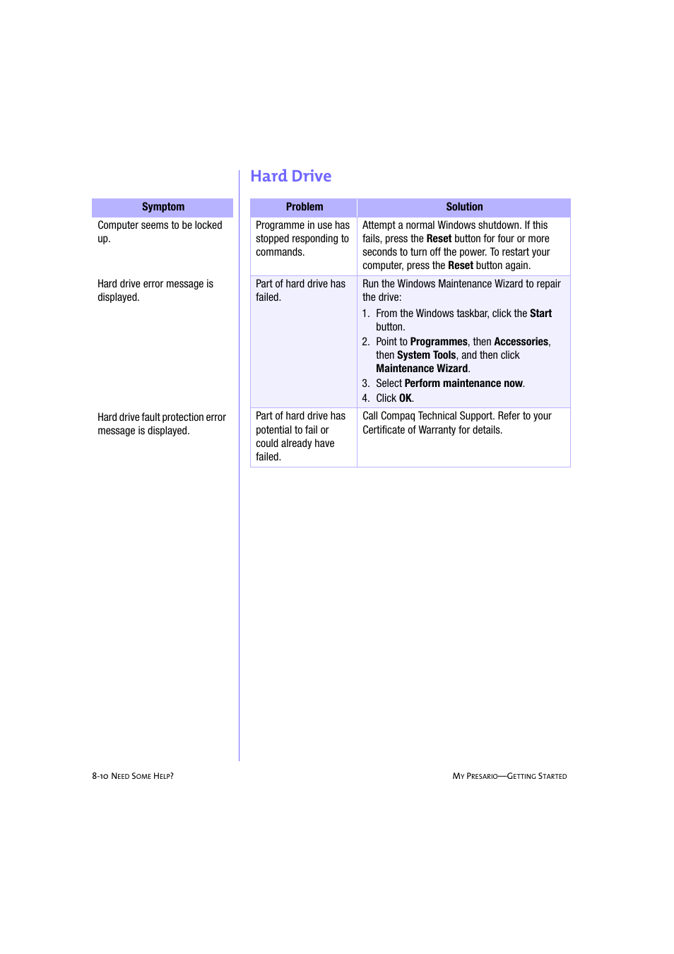 Hard drive, Hard drive -10 | Compaq 233789-371 User Manual | Page 87 / 101