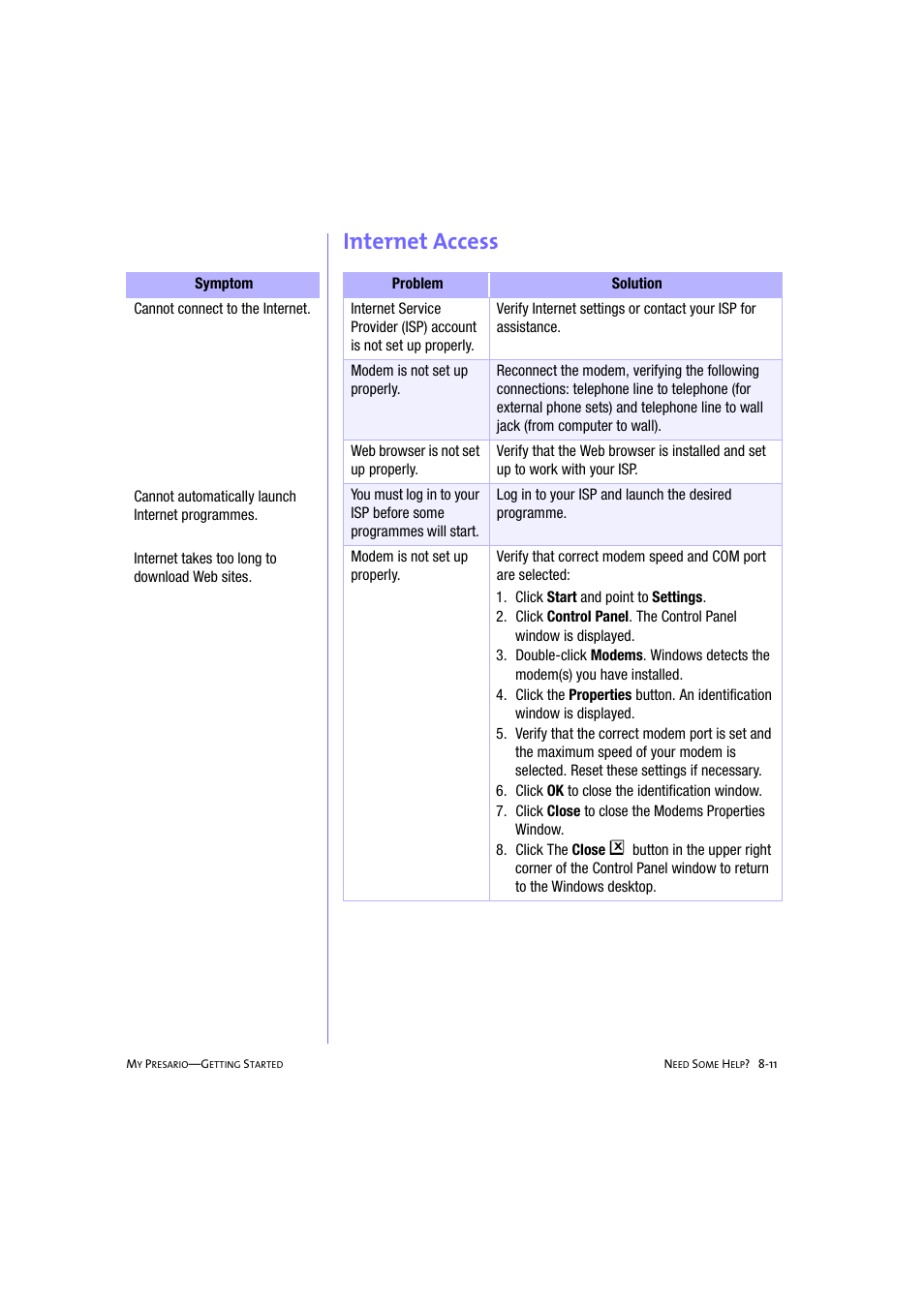 Internet access, Internet access -11 | Compaq 233789-371 User Manual | Page 88 / 101