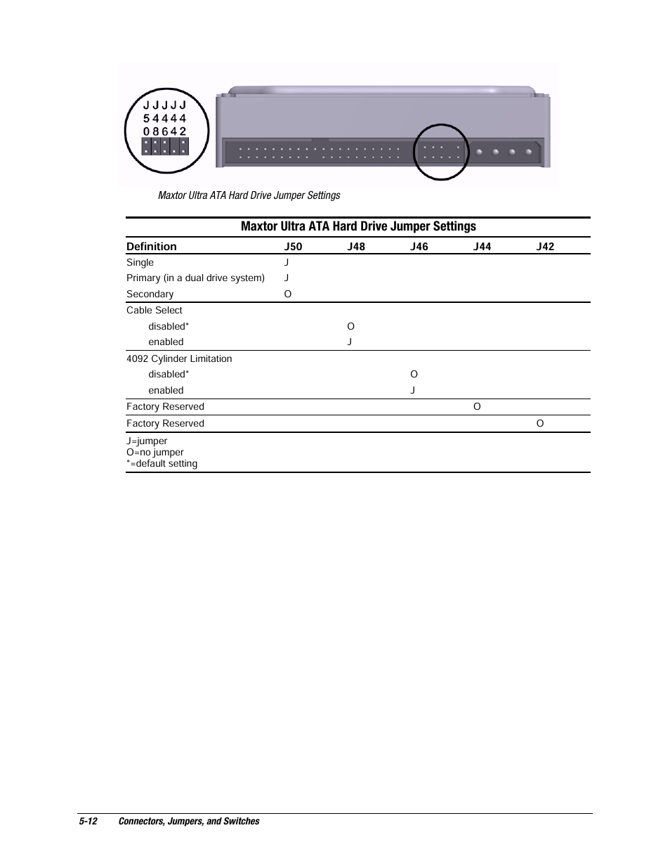 Maxtor ultra ata hard drive jumper settings | Compaq EP Series User Manual | Page 108 / 126