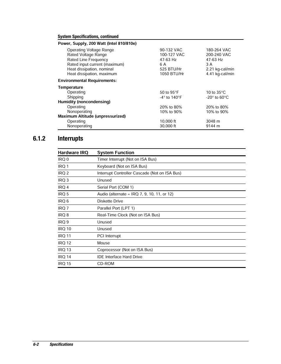 2 interrupts | Compaq EP Series User Manual | Page 110 / 126