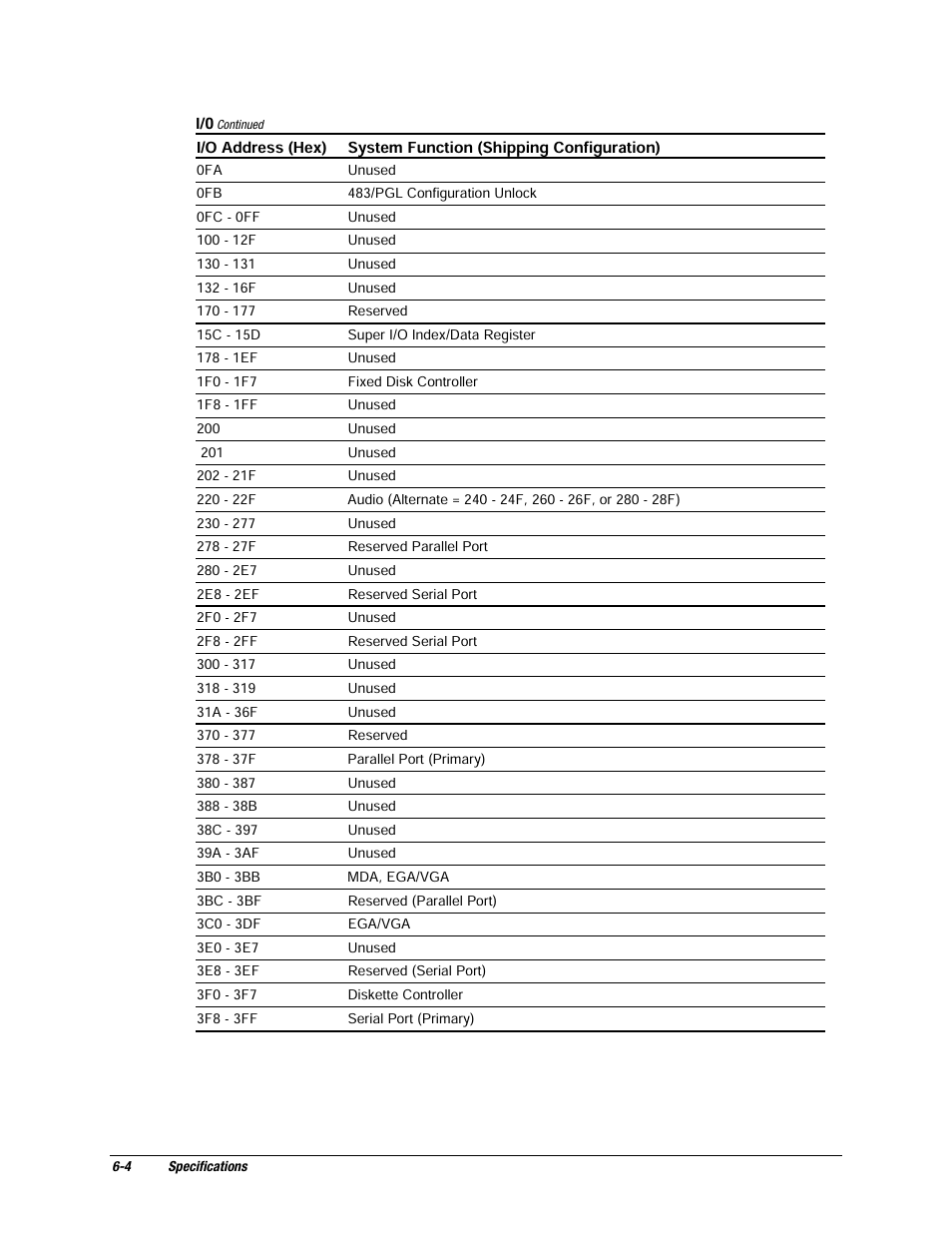 Compaq EP Series User Manual | Page 112 / 126