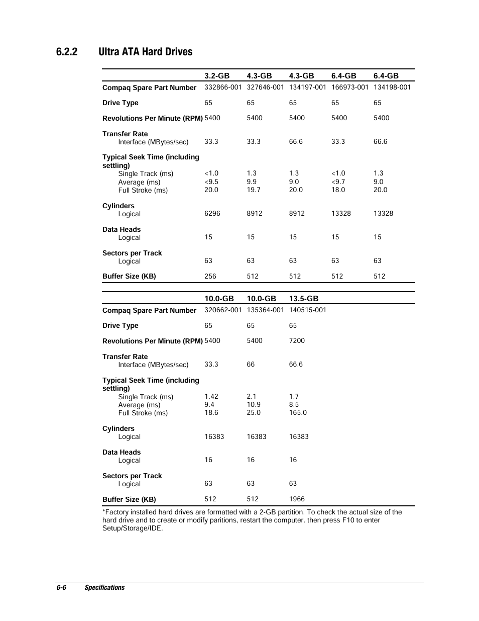 2 ultra ata hard drives | Compaq EP Series User Manual | Page 114 / 126