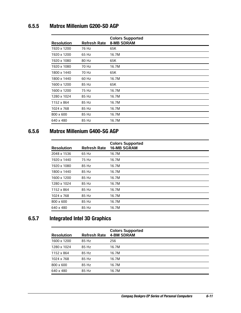 5 matrox millenium g200-sd agp, 6 matrox millenium g400-sg agp, 7 integrated intel 3d graphics | Compaq EP Series User Manual | Page 119 / 126