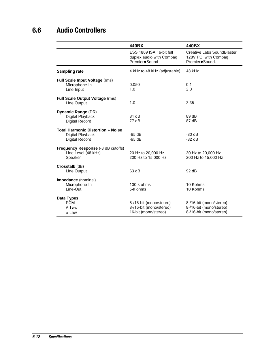 6 audio controllers | Compaq EP Series User Manual | Page 120 / 126