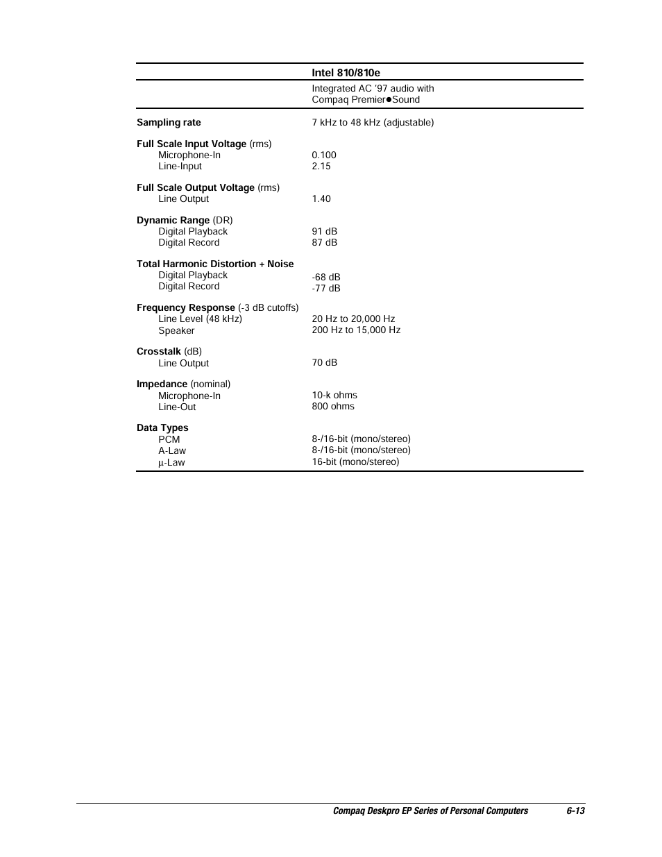 Compaq EP Series User Manual | Page 121 / 126