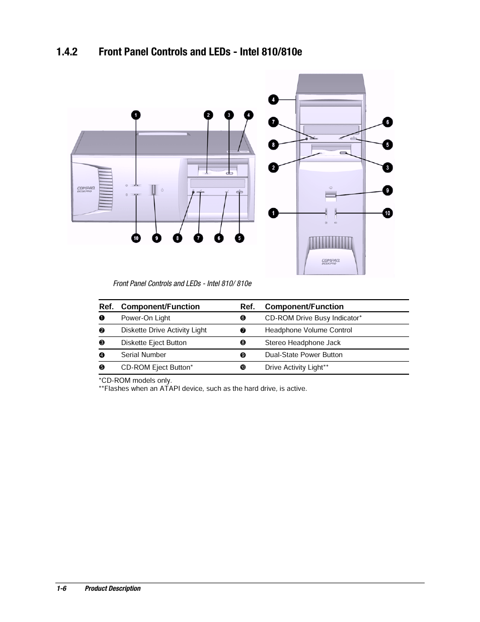 Compaq EP Series User Manual | Page 14 / 126