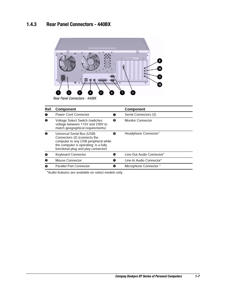 3 rear panel connectors - 440bx | Compaq EP Series User Manual | Page 15 / 126