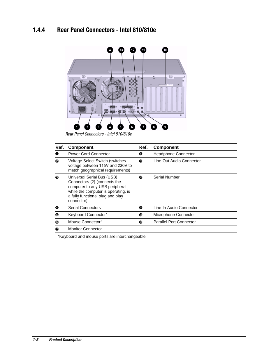 Compaq EP Series User Manual | Page 16 / 126