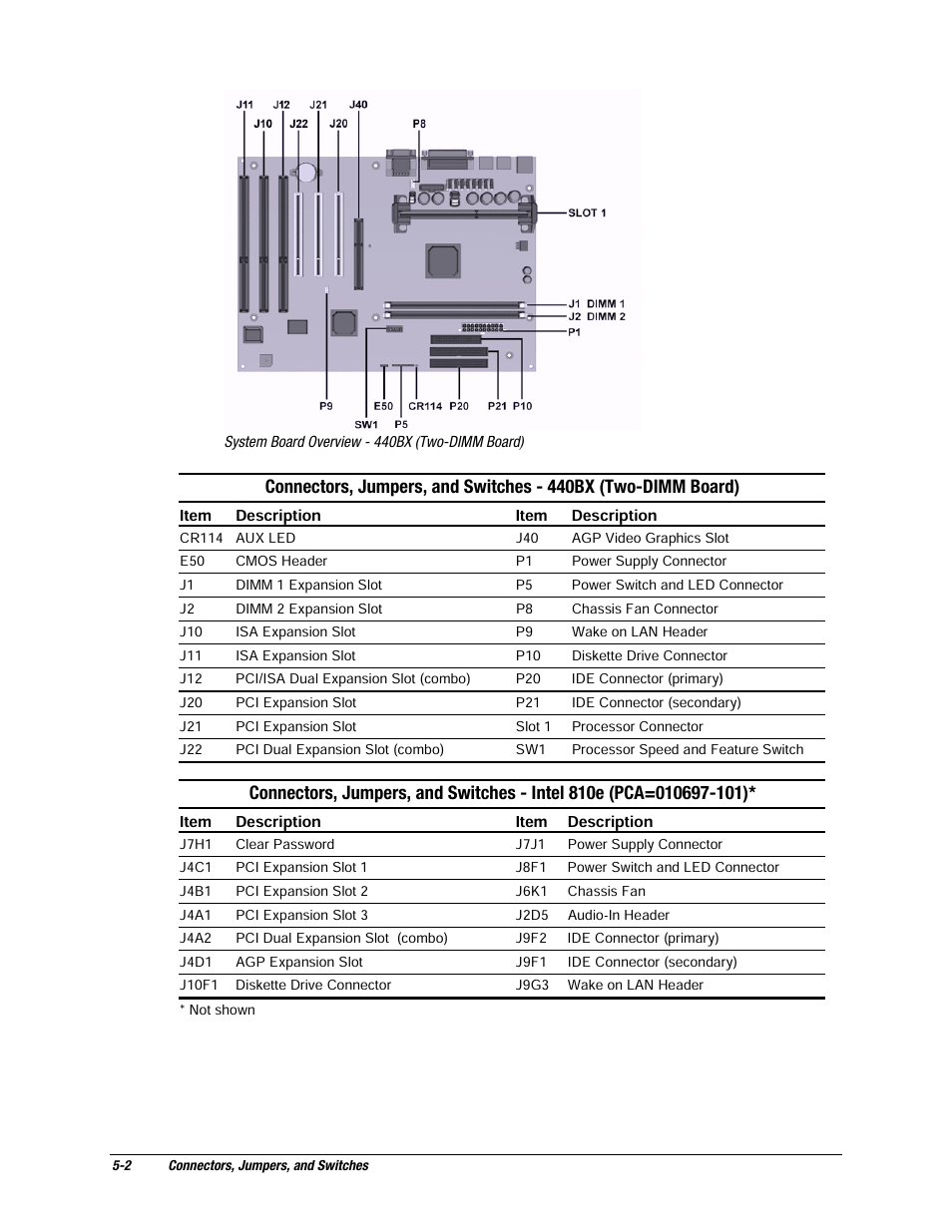 Compaq EP Series User Manual | Page 98 / 126