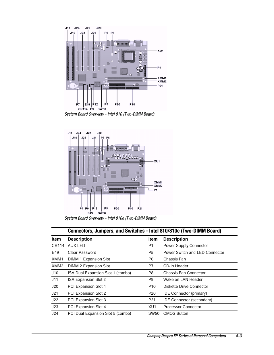 Compaq EP Series User Manual | Page 99 / 126