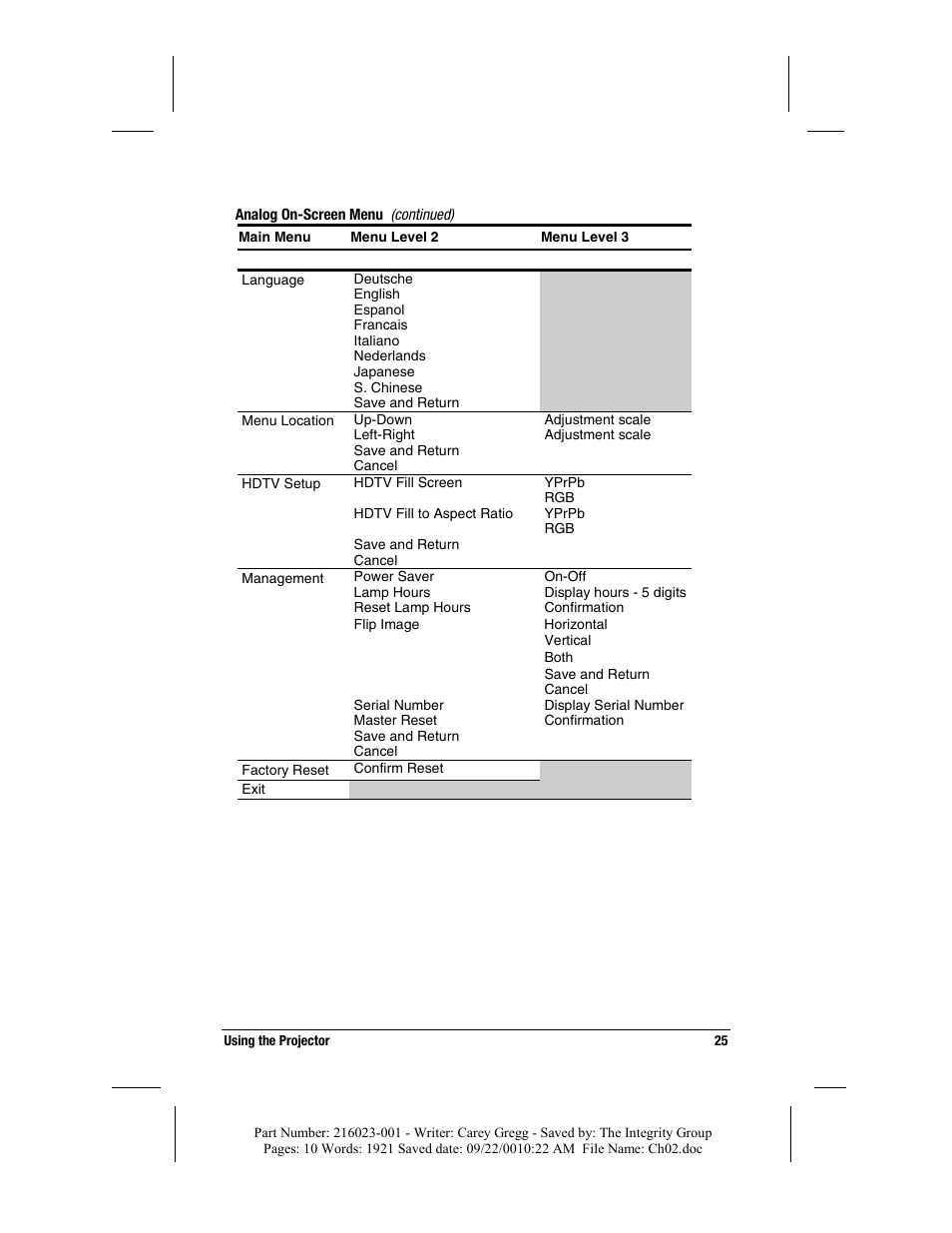 Compaq MP2800 User Manual | Page 25 / 61