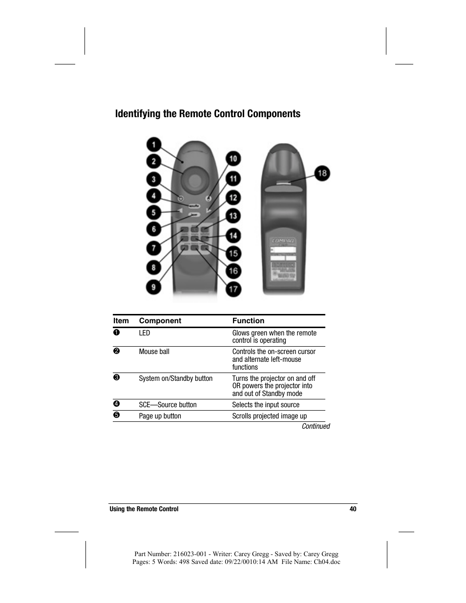 Identifying the remote control components | Compaq MP2800 User Manual | Page 40 / 61