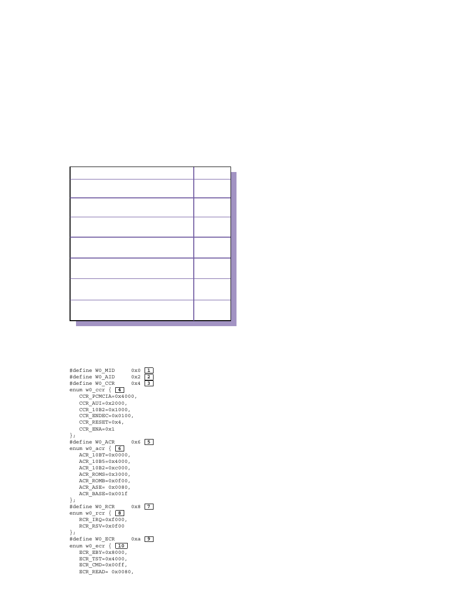 Figure 2–1: window 0 configuration registers | Compaq TRU64 AA-RNG2A-TE User Manual | Page 35 / 159