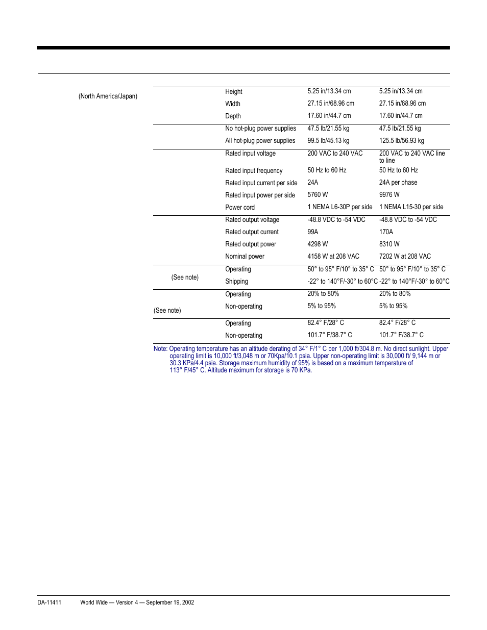 Quickspecs, Technical specifications, Proliant bl20p and p-class system | Compaq ProLiant DA-11411 User Manual | Page 22 / 27