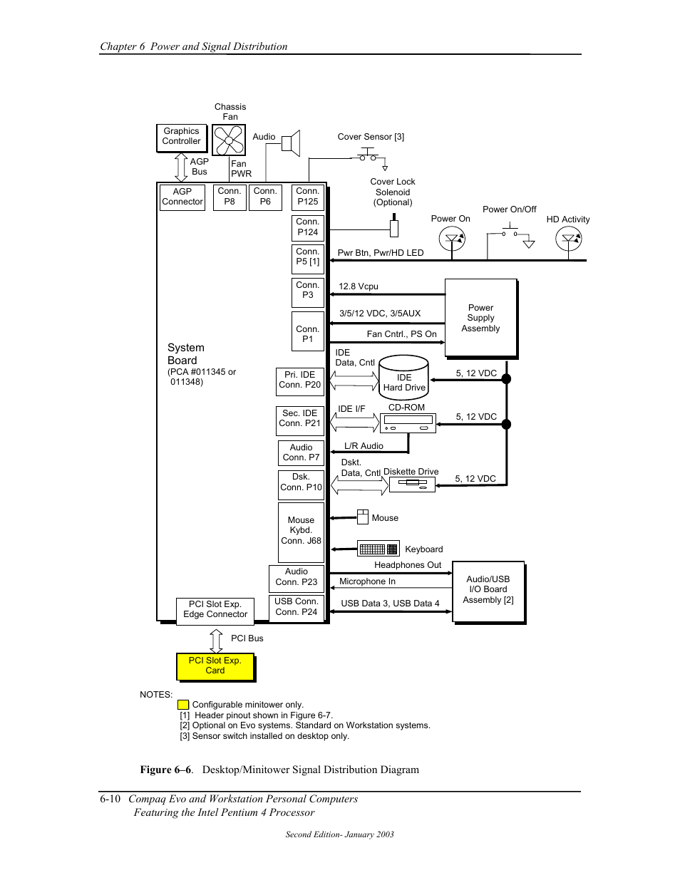 Compaq W4000 User Manual | Page 135 / 229