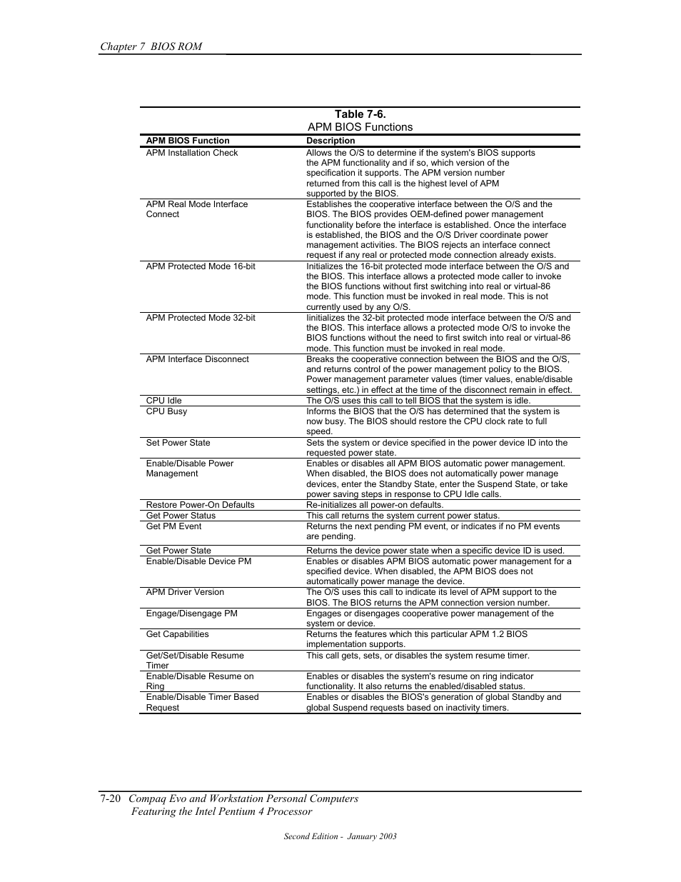 Compaq W4000 User Manual | Page 157 / 229