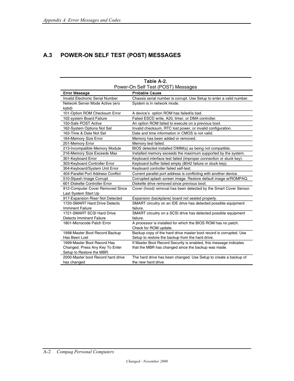 A.3 power-on self test (post) messages | Compaq W4000 User Manual | Page 163 / 229