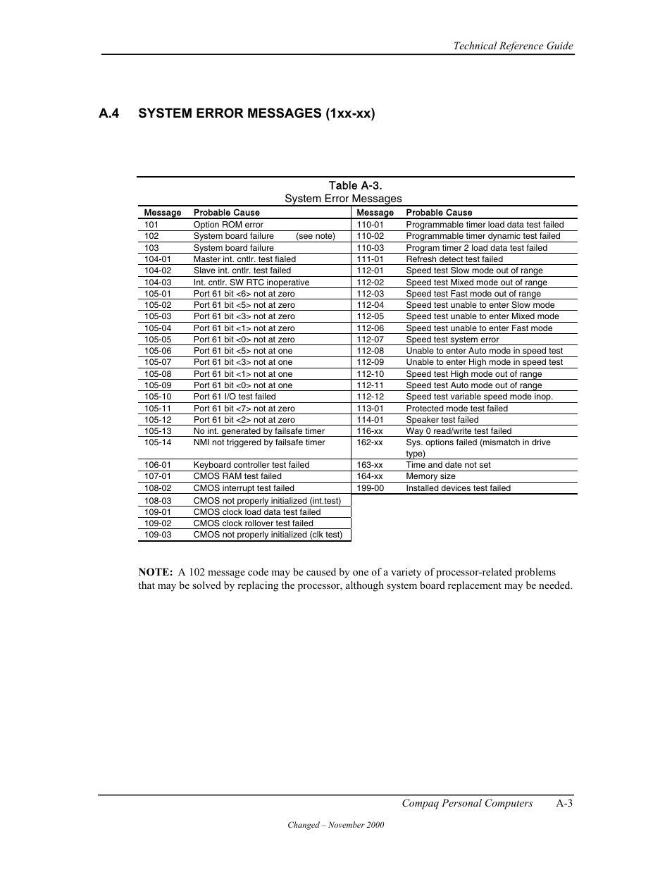 A.4 system error messages (1xx-xx) | Compaq W4000 User Manual | Page 164 / 229