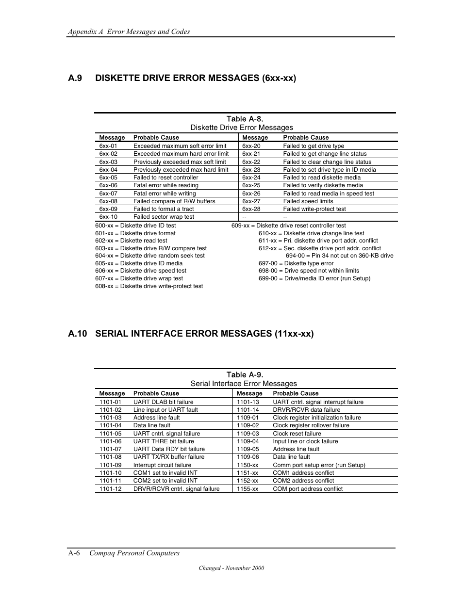 A.9 diskette drive error messages (6xx-xx), A.10 serial interface error messages (11xx-xx) | Compaq W4000 User Manual | Page 167 / 229