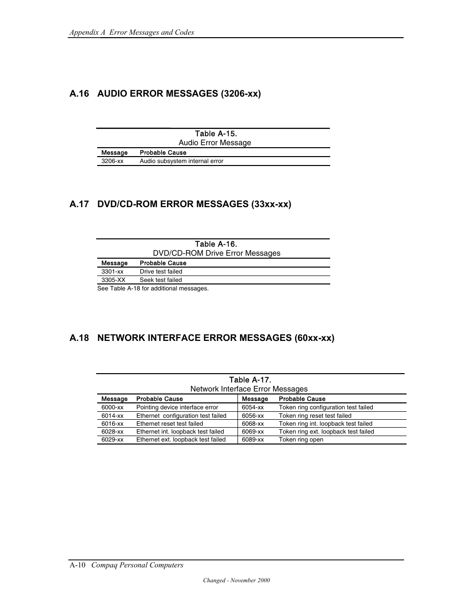 A.17 dvd/cd-rom error messages (33xx-xx), A.18 network interface error messages (60xx-xx) | Compaq W4000 User Manual | Page 171 / 229