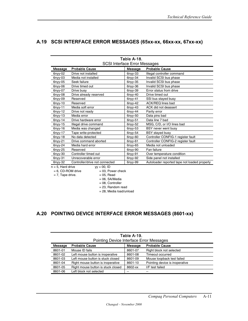 Compaq W4000 User Manual | Page 172 / 229