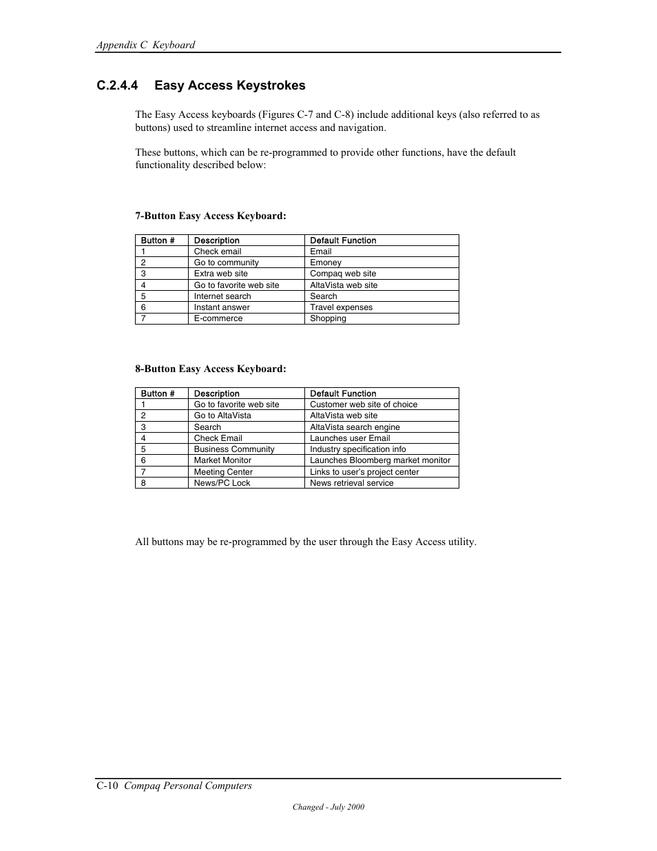 C.2.4.4 easy access keystrokes | Compaq W4000 User Manual | Page 185 / 229