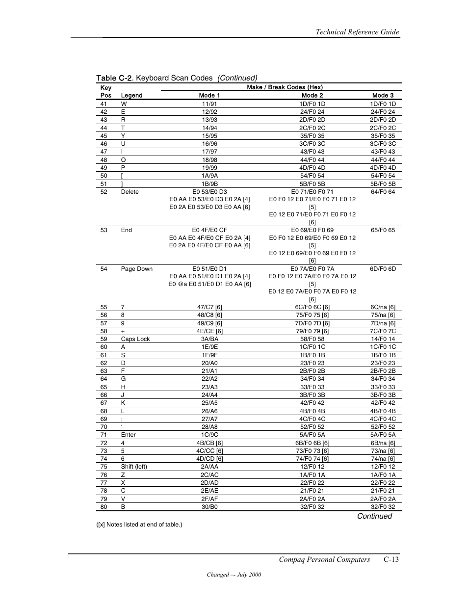 Compaq W4000 User Manual | Page 188 / 229