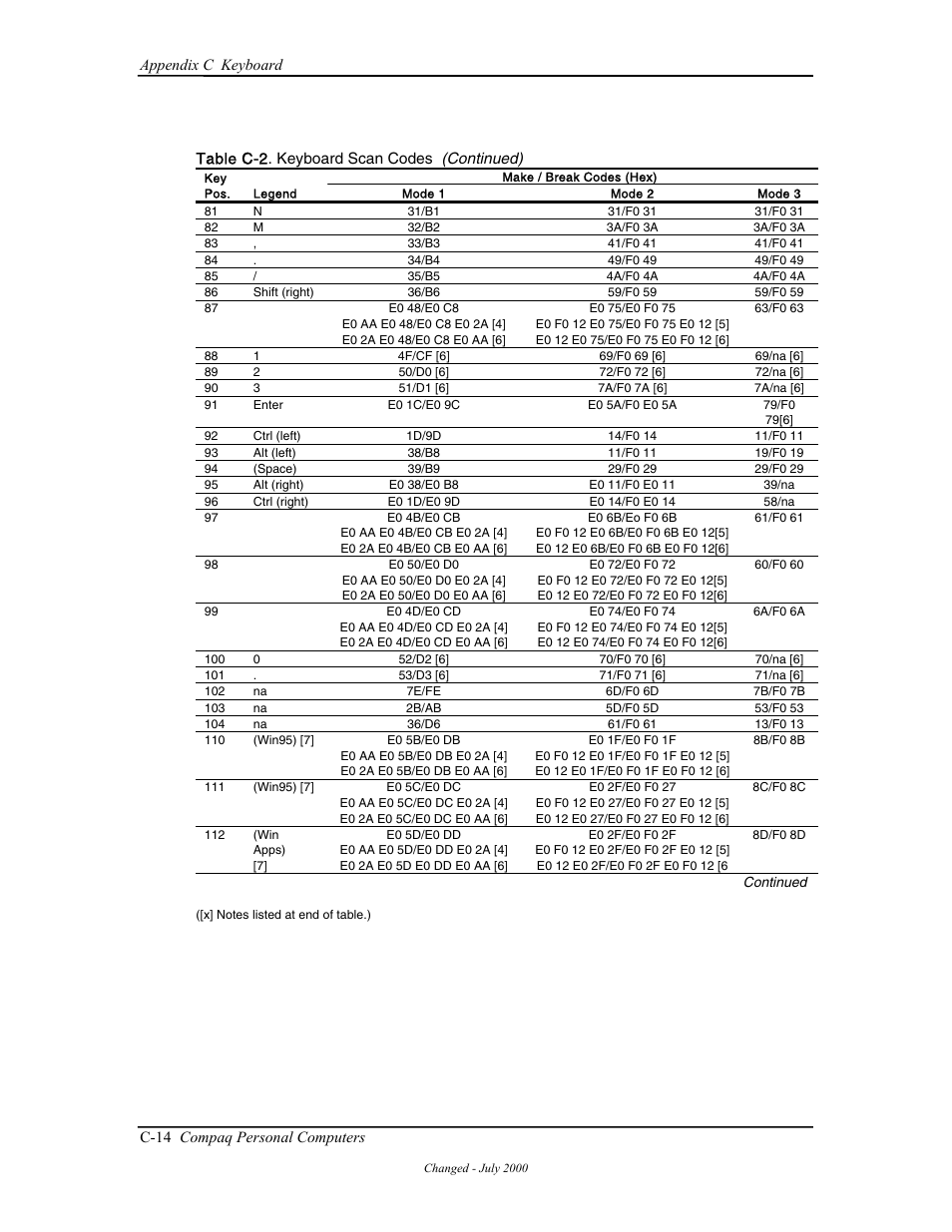 Compaq W4000 User Manual | Page 189 / 229