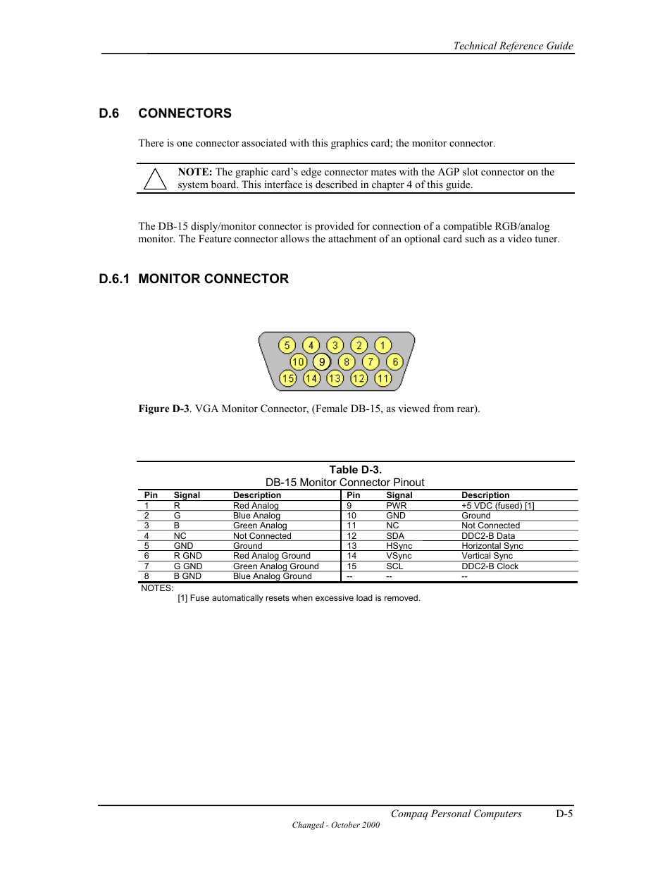 D.6 connectors, D.6.1 monitor connector | Compaq W4000 User Manual | Page 196 / 229