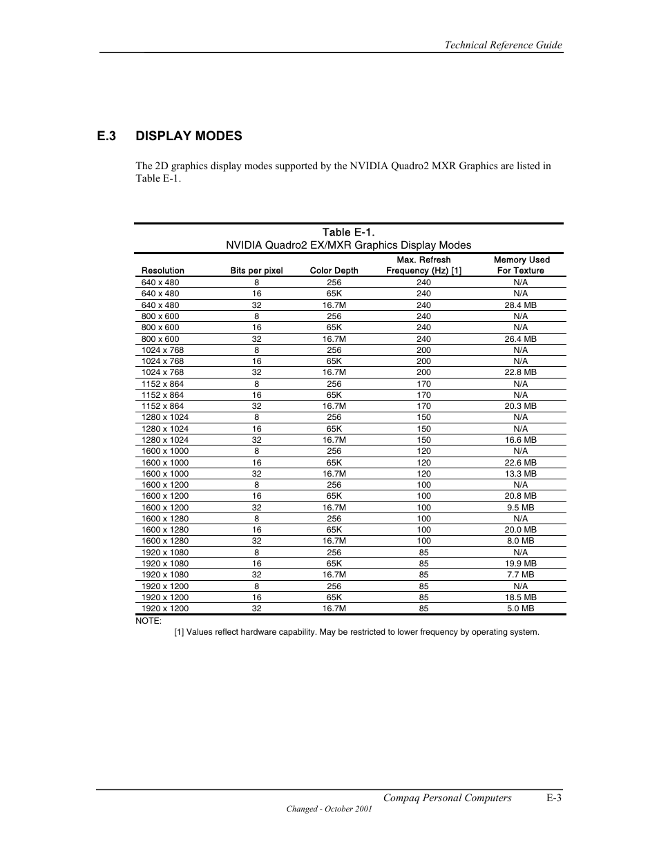 E.3 display modes | Compaq W4000 User Manual | Page 200 / 229