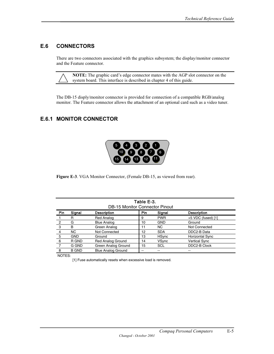 E.6 connectors, E.6.1 monitor connector | Compaq W4000 User Manual | Page 202 / 229