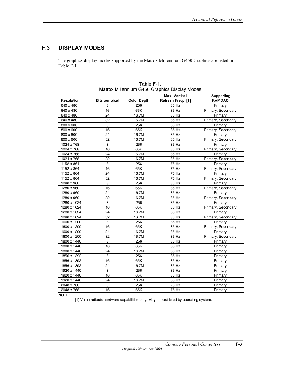 F.3 display modes | Compaq W4000 User Manual | Page 206 / 229