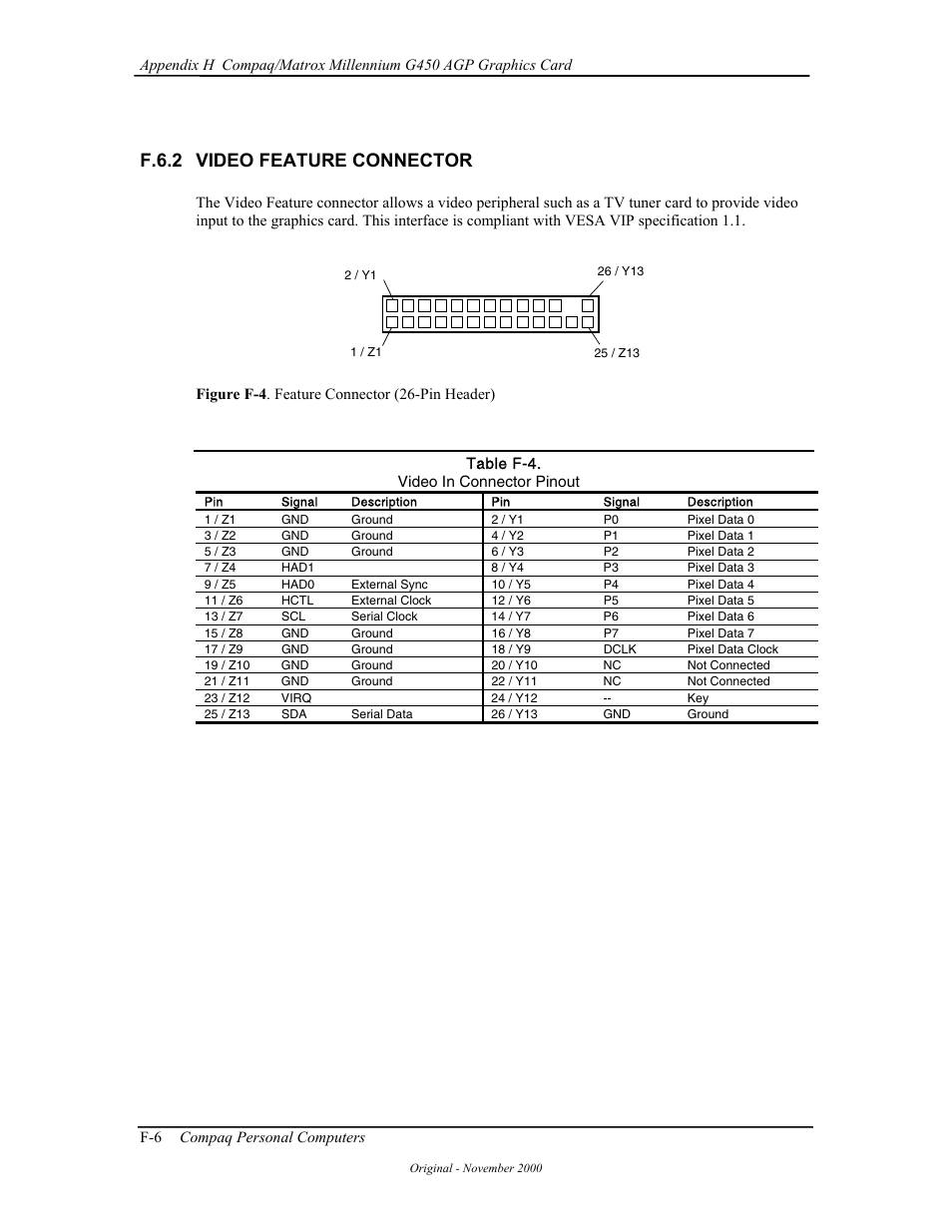 F.6.2 video feature connector | Compaq W4000 User Manual | Page 209 / 229