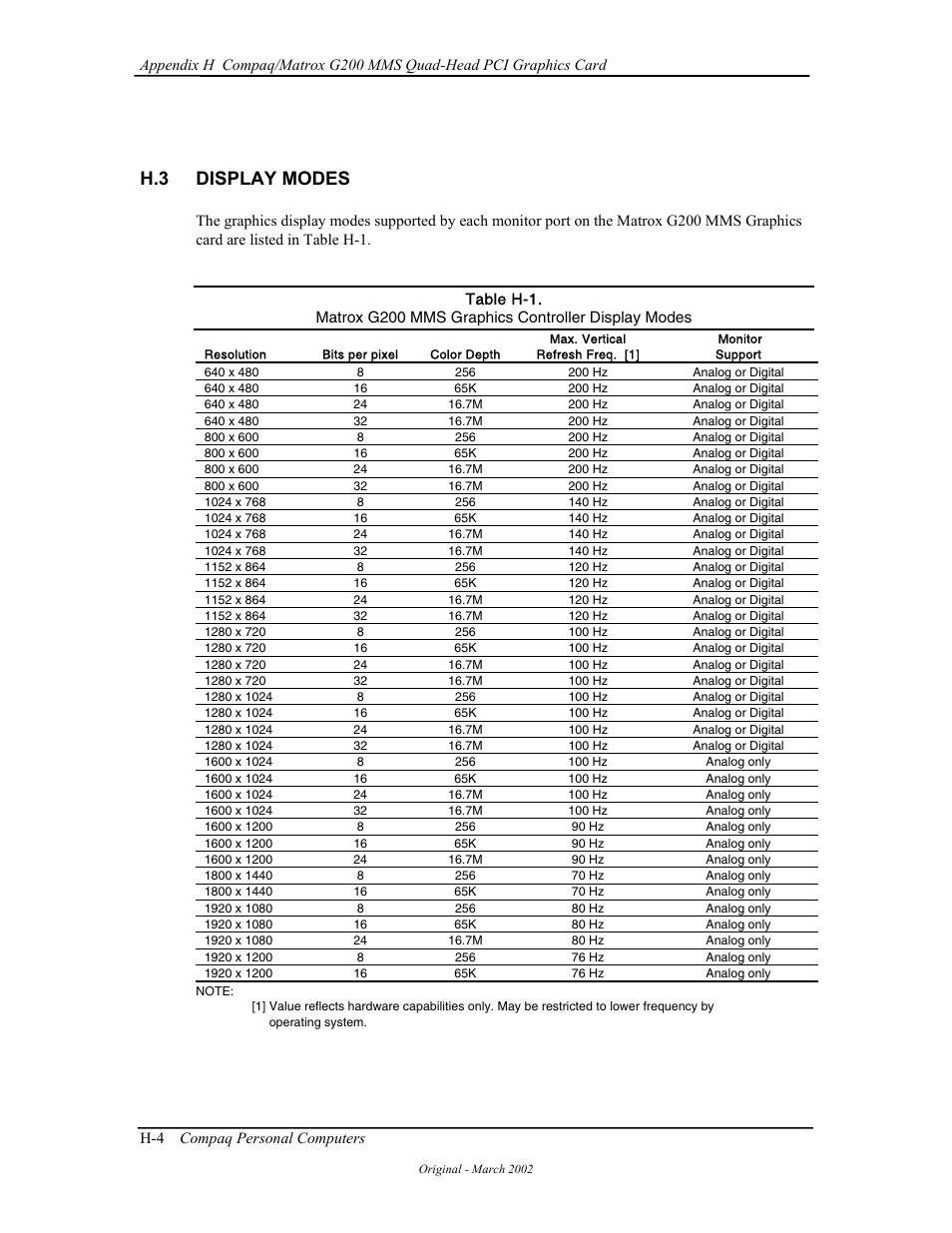H.3 display modes | Compaq W4000 User Manual | Page 219 / 229