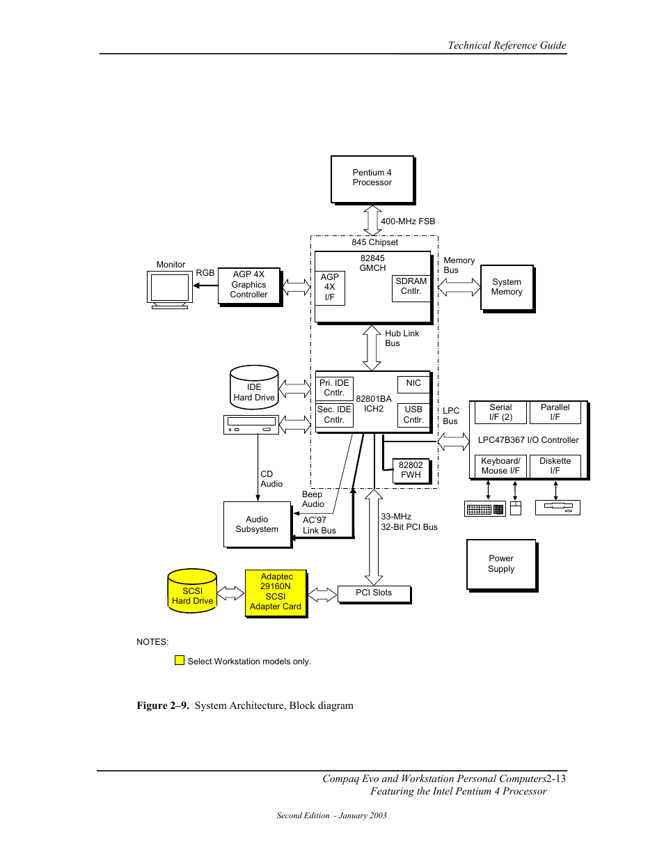 Compaq W4000 User Manual | Page 39 / 229