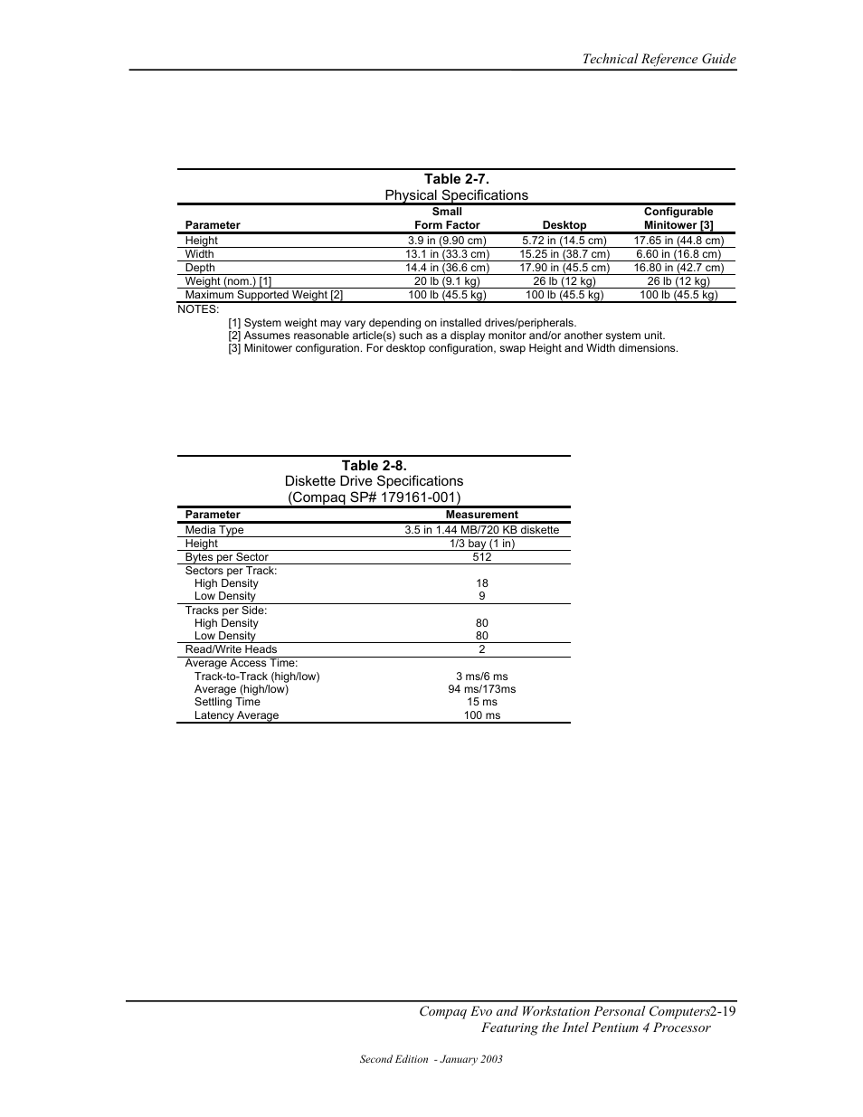 Compaq W4000 User Manual | Page 45 / 229