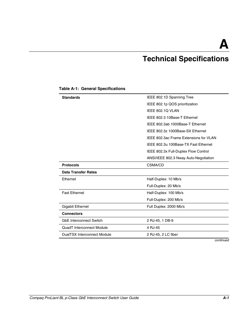 Appendix a: technical specifications, Appendix a, Technical specifications | Compaq ProLiant Interconnect Switch User Manual | Page 157 / 207