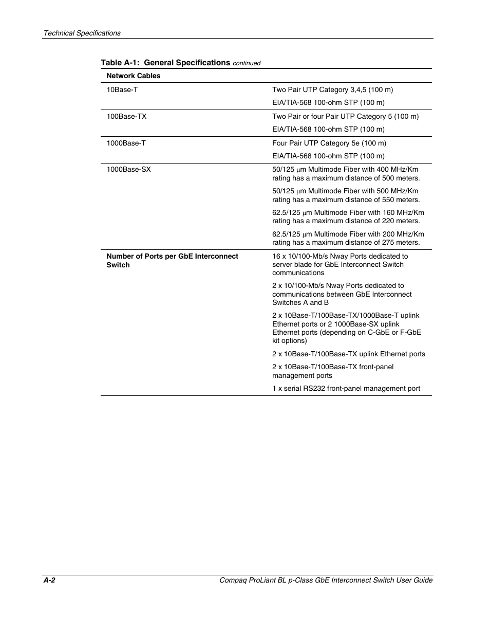 Compaq ProLiant Interconnect Switch User Manual | Page 158 / 207