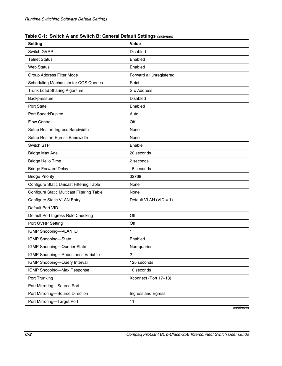 Compaq ProLiant Interconnect Switch User Manual | Page 163 / 207