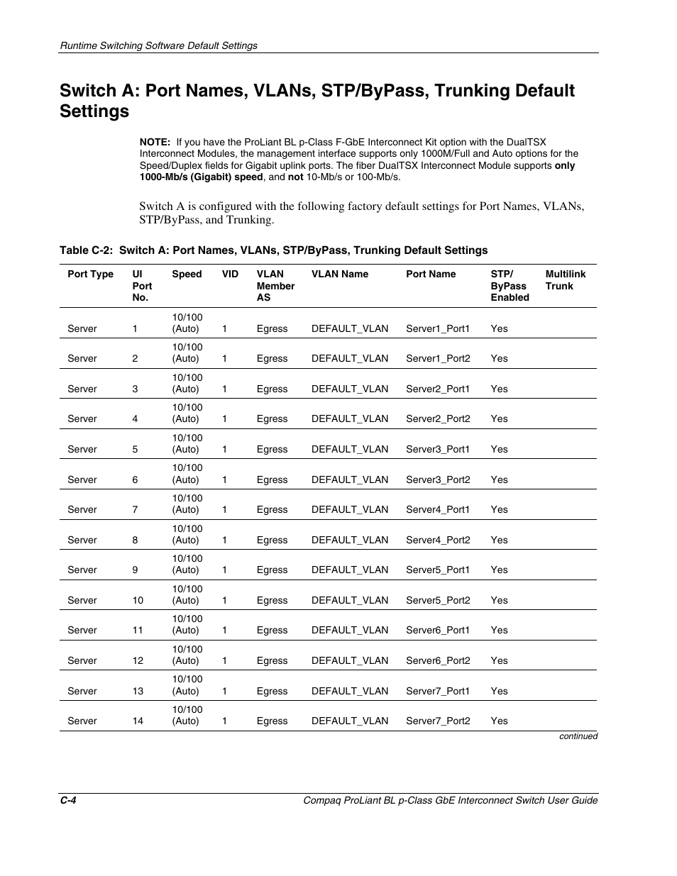 Compaq ProLiant Interconnect Switch User Manual | Page 165 / 207