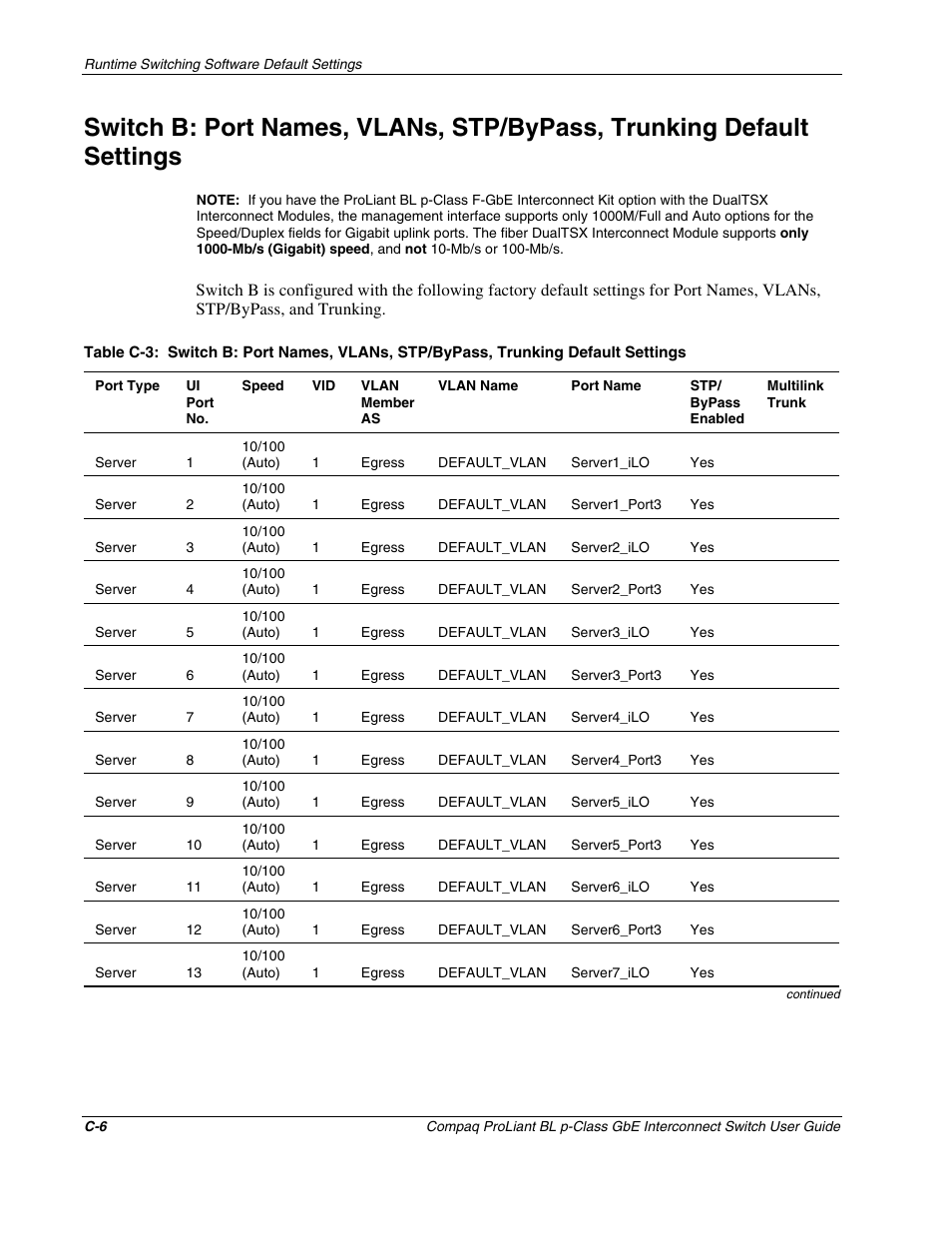 Compaq ProLiant Interconnect Switch User Manual | Page 167 / 207