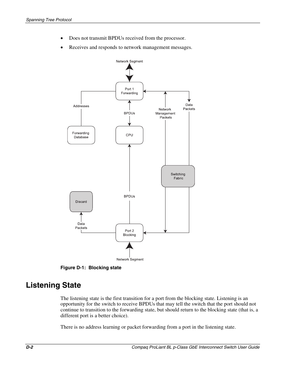 Listening state, D-1 blocking | Compaq ProLiant Interconnect Switch User Manual | Page 170 / 207